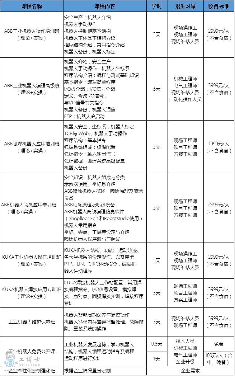 課程設(shè)置