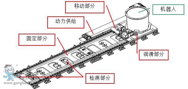 庫卡機器人